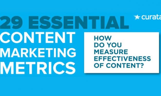 29 Essential Content Marketing things to Measure